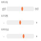 점수,종목,기록,한국종합기술,투자