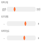 점수,기록,종목,위치,씨에스윈드