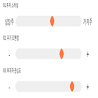 점수,기록,종목,위치,디와이파워