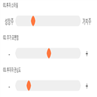 점수,기록,종목,위치,디엔에이링크,상위