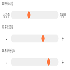 점수,종목,에이치아이,투자,대비