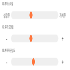 점수,기록,종목,위치,아이쓰리시스템,상위