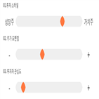 점수,종목,기록,포스코강판,투자