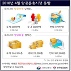 작년,증가,노선,기록,중국,대비,항공사