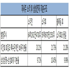 지분,삼성생명,삼성전자,매각,삼성그룹,블록딜,소각,보유지분,위원장,압박