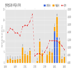 한미반도체,계약금액,수주공시