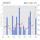 gs건설,계약,공시,계약금액,수주공시