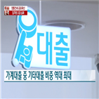 정부,문제,상황,하락,우려,집값,깡통전세