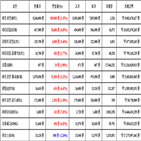 비트코인,가상화폐,리움,거래