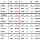 가상화폐,비트코인,리움,거래