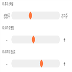 점수,기록,종목,위치