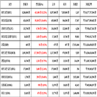 비트코인,가상화폐,리움,보이