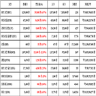 비트코인,가상화폐,보이,기사