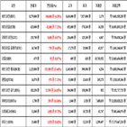 비트코인,가상화폐,보이