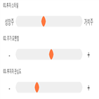 점수,기록,종목,위치,투자,상위