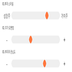 점수,기록,종목,위치,현대해상