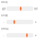 점수,기록,종목,위치,실리콘웍스,상위