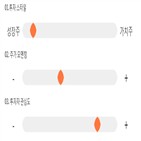 점수,종목,기록,캔서롭,투자