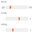 점수,종목,기록,에스엔피월드,투자