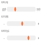 점수,기록,종목,위치,케어젠