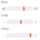 점수,기록,종목,위치,미래에셋대우