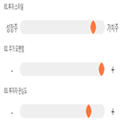 점수,기록,계룡건설,종목,위치,상위