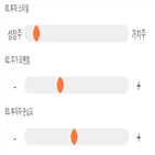 점수,종목,기록,팜스웰바이오,투자