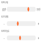 점수,기록,종목,위치,한라홀딩스,상위