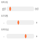 점수,기록,종목,위치,대화제약