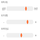 점수,기록,종목,위치,만호제강,상위