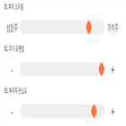 점수,기록,종목,위치,태영건설