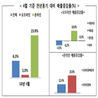 매출,증가,가전