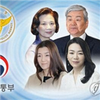 사외이사,개선,지배구조,의장,대한항공,기업