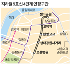 고덕역,강동구,서울,보훈병원,지상,구간,분양