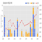 유니테스트,공시,계약,계약금액