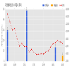 디엔에이링크,계약,계약금액,공시