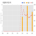 이더블유케이,계약,공시,계약금액