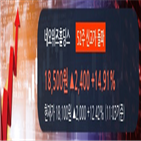 전일,수준,거래량,네오위즈홀딩스