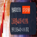 한솔홈데코,순매도,최근,기관,상승