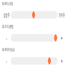 점수,기록,종목,위치,도화엔지니어링