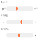 점수,기록,종목,위치,보광산업,상위