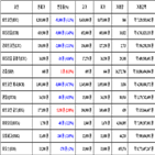 비트코인,가상화폐,보이,거래