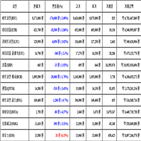 비트코인,가상화폐,거래,하락세