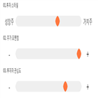 점수,기록,종목,위치,다스코,상위