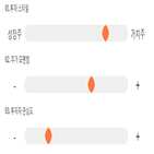 점수,기록,종목,위치,극동유화