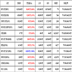 비트코인,가상화폐,거래,상승세