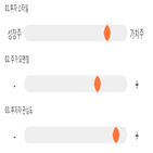 점수,기록,종목,위치,이지바이오