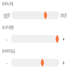 점수,기록,한국석유,종목,위치,상위