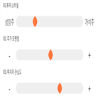 점수,기록,종목,위치,상위