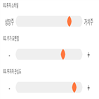 점수,기록,종목,위치,이지바이오,상위